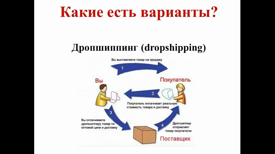 Дропшиппинг - один из вариантов работы с поставщиками